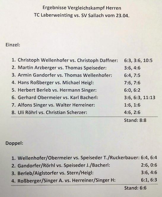Ergebnisse Herren TC Laberweinting gegen SV Sallach